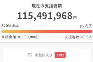 【朗報】ALcotのクラファン、1億1000万集まってしまう